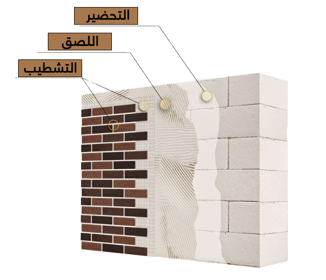 بديل الحجر المرن فى السعودية, بديل الخشب المرن فى السعودية,